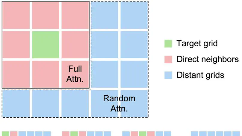 Geospatial Sparse Attention Helps TabPFN Tackle Spatial Data Challenges